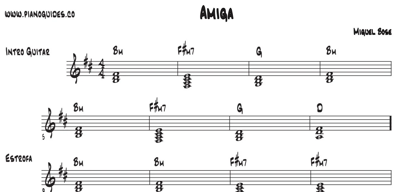 Título y primeras líneas de la guía de Amiga