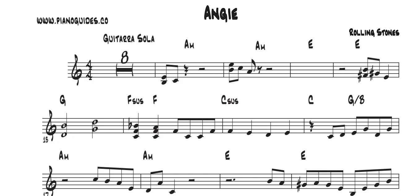 Título y primeras líneas de la guía de Angie