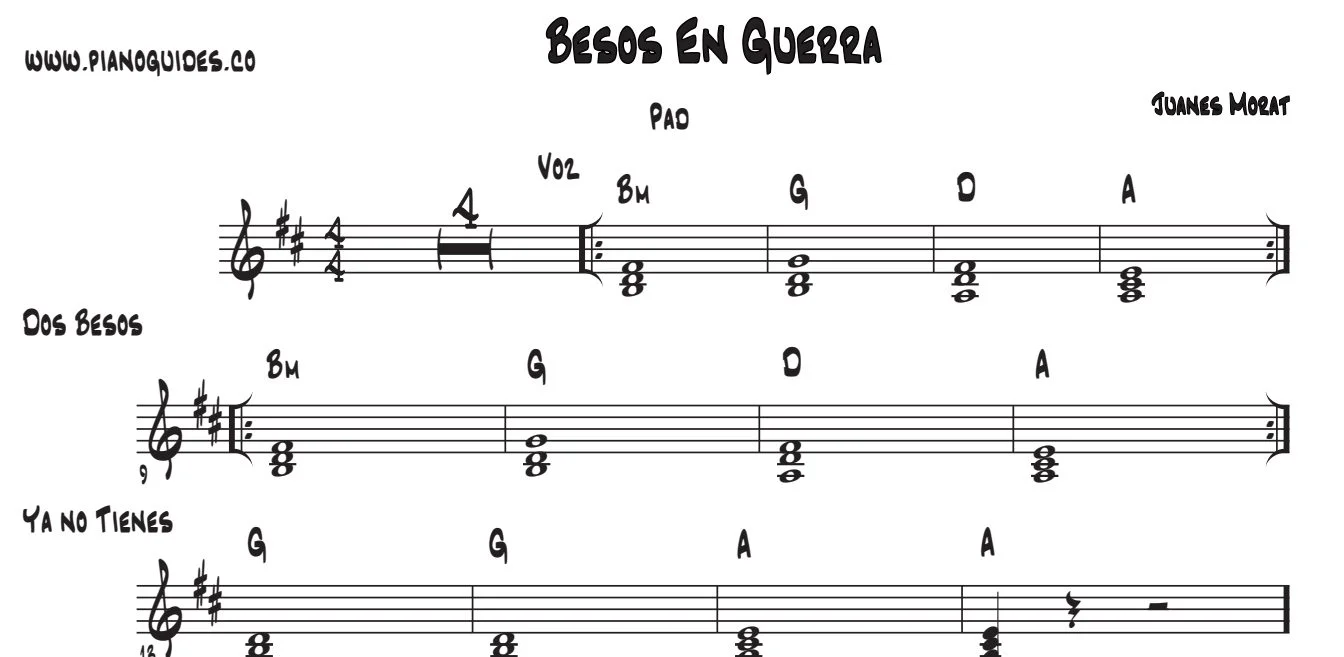 Título y primeras líneas de la guía de Besos En Guerra