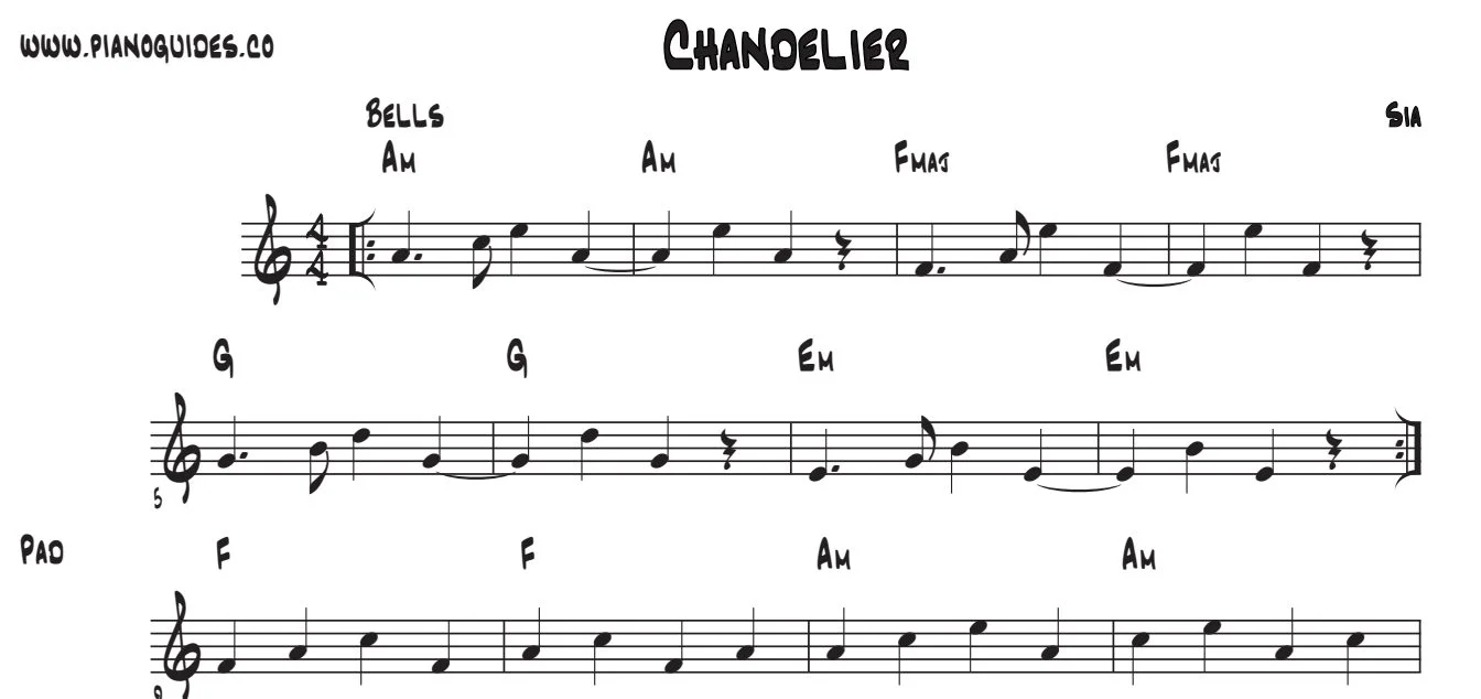 Título y primeras líneas de la guía de Chandelier
