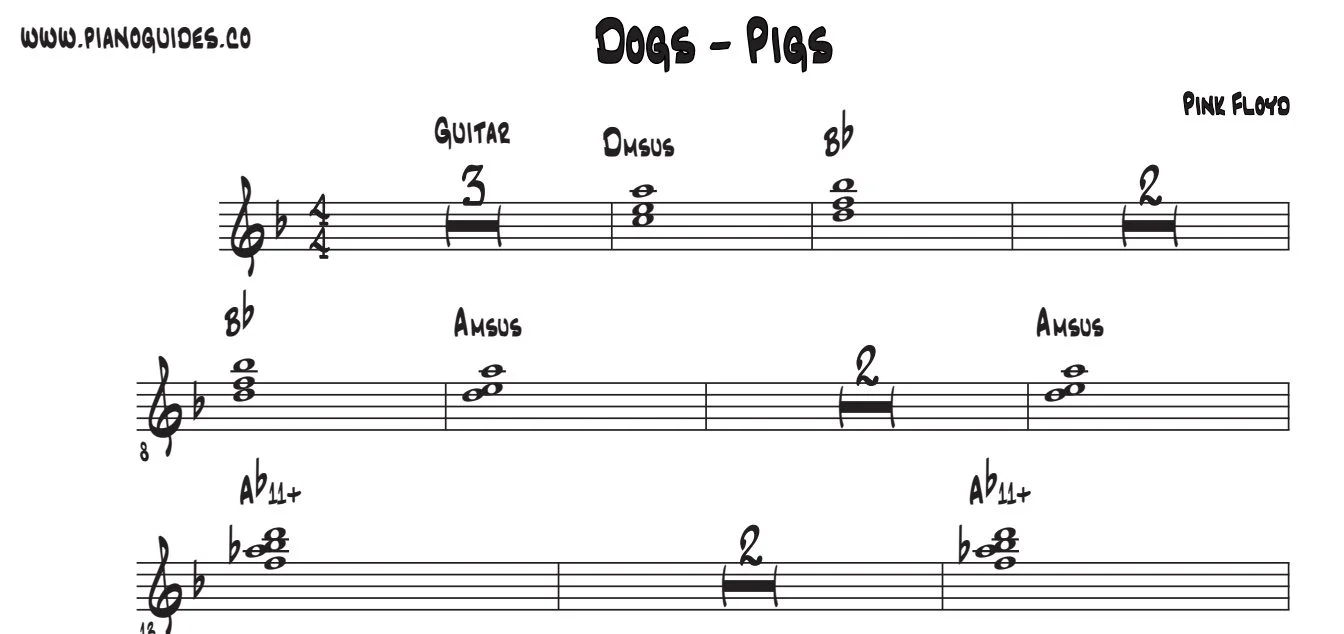 Título y primeras líneas de la guía de Dogs / Pigs