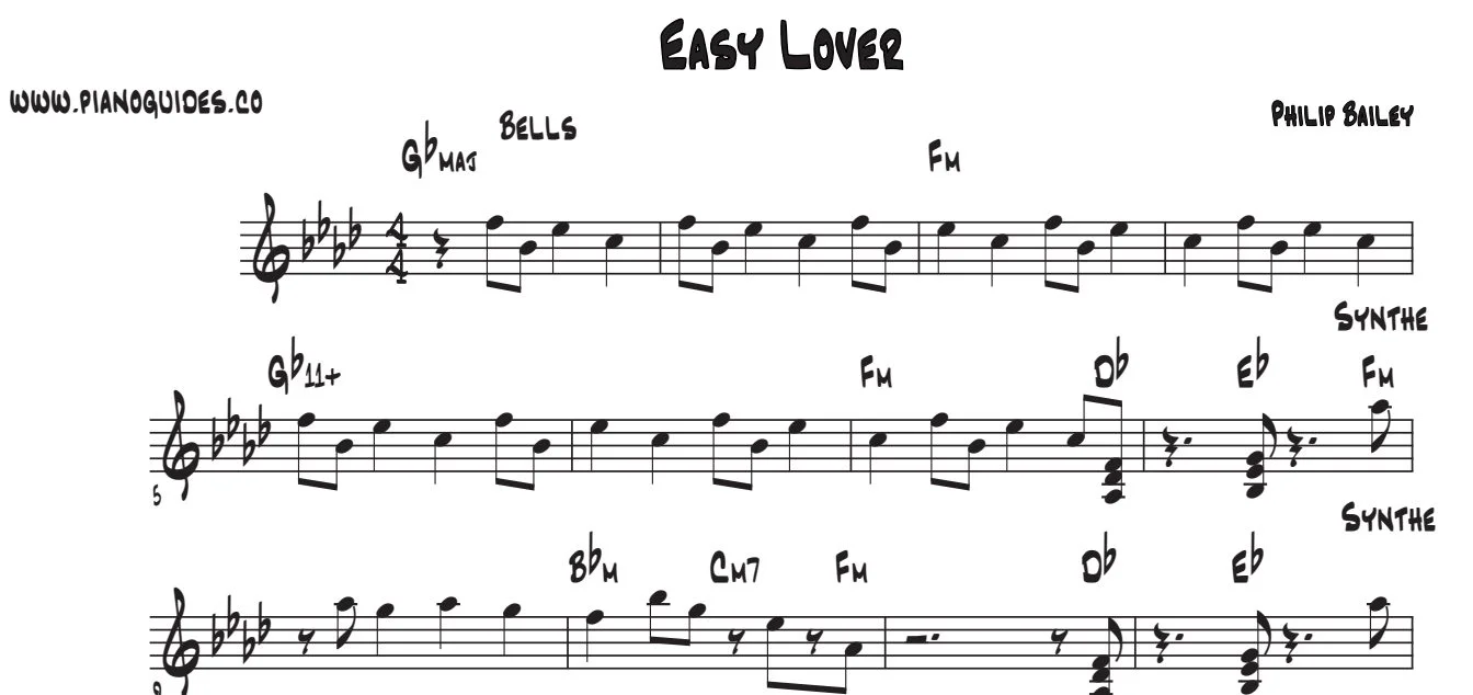 Título y primeras líneas de la guía de Easy Lover