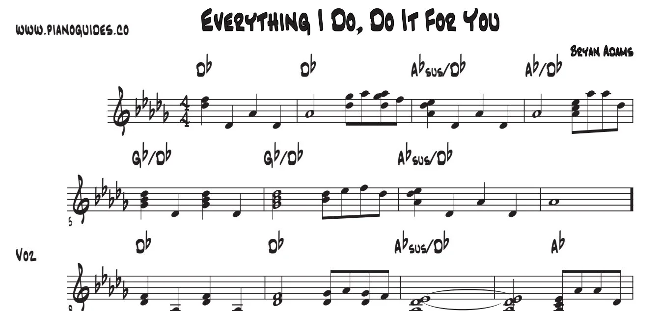 Título y primeras líneas de la guía de Everything I Do, I Do It For You