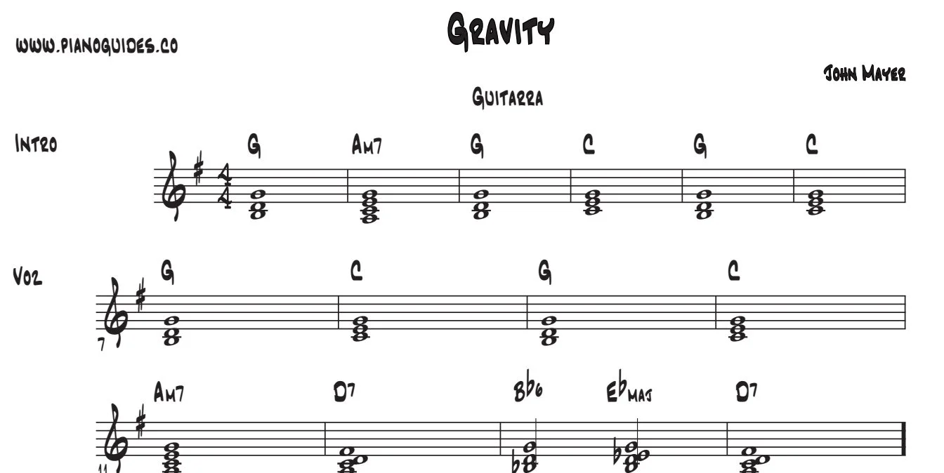 Título y primeras líneas de la guía de Gravity