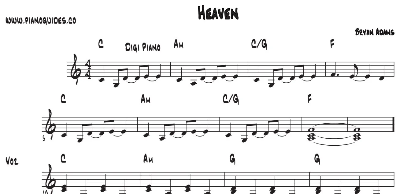 Título y primeras líneas de la guía de Heaven