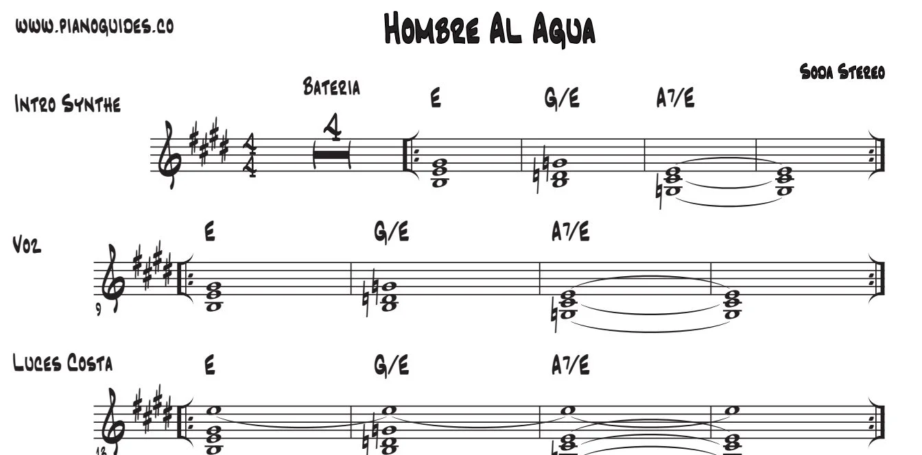 Título y primeras líneas de la guía de Hombre Al Agua