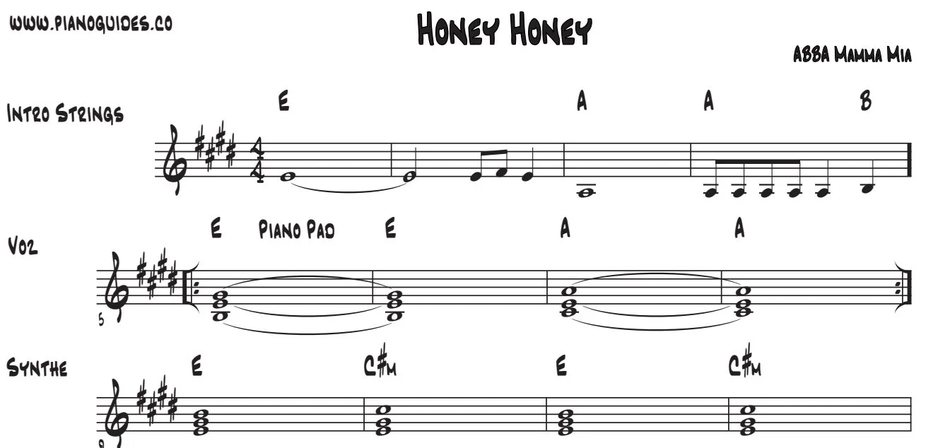 Título y primeras líneas de la guía de Honey, Honey (Mamma Mia)