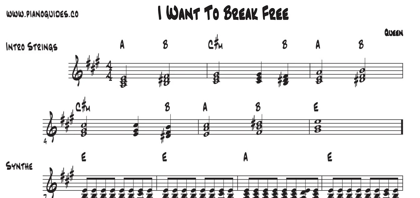Título y primeras líneas de la guía de I Want To Break Free