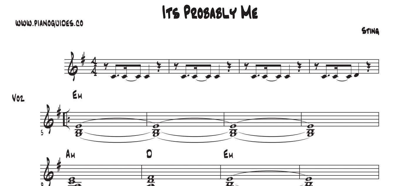 Título y primeras líneas de la guía de It's Probably Me
