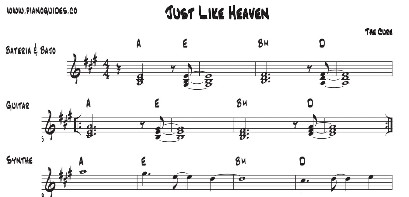 Título y primeras líneas de la guía de Just Like Heaven