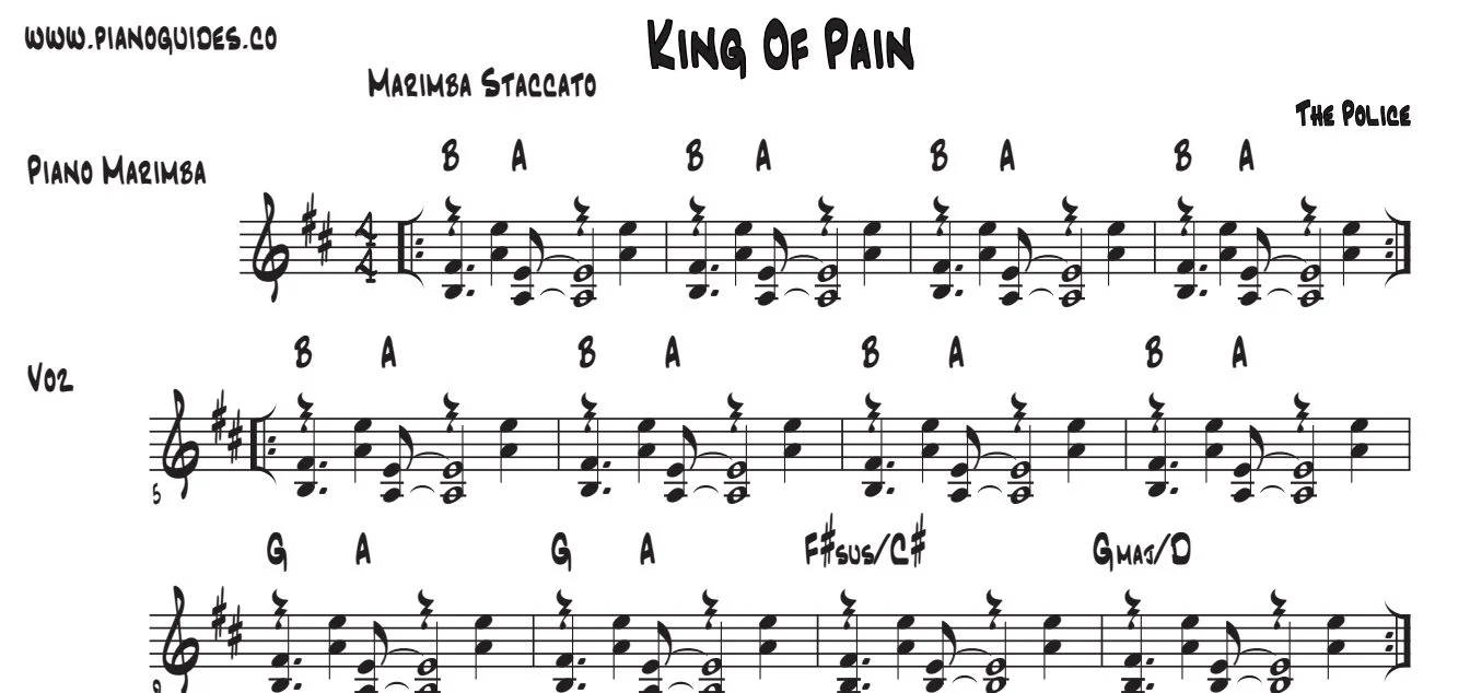 Título y primeras líneas de la guía de King Of Pain