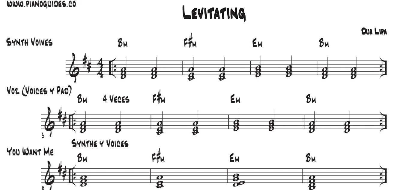 Título y primeras líneas de la guía de Levitating