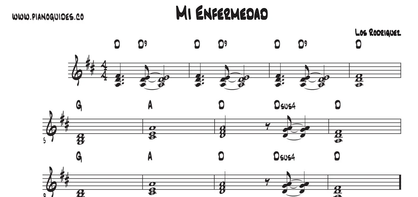 Título y primeras líneas de la guía de Mi Enfermedad