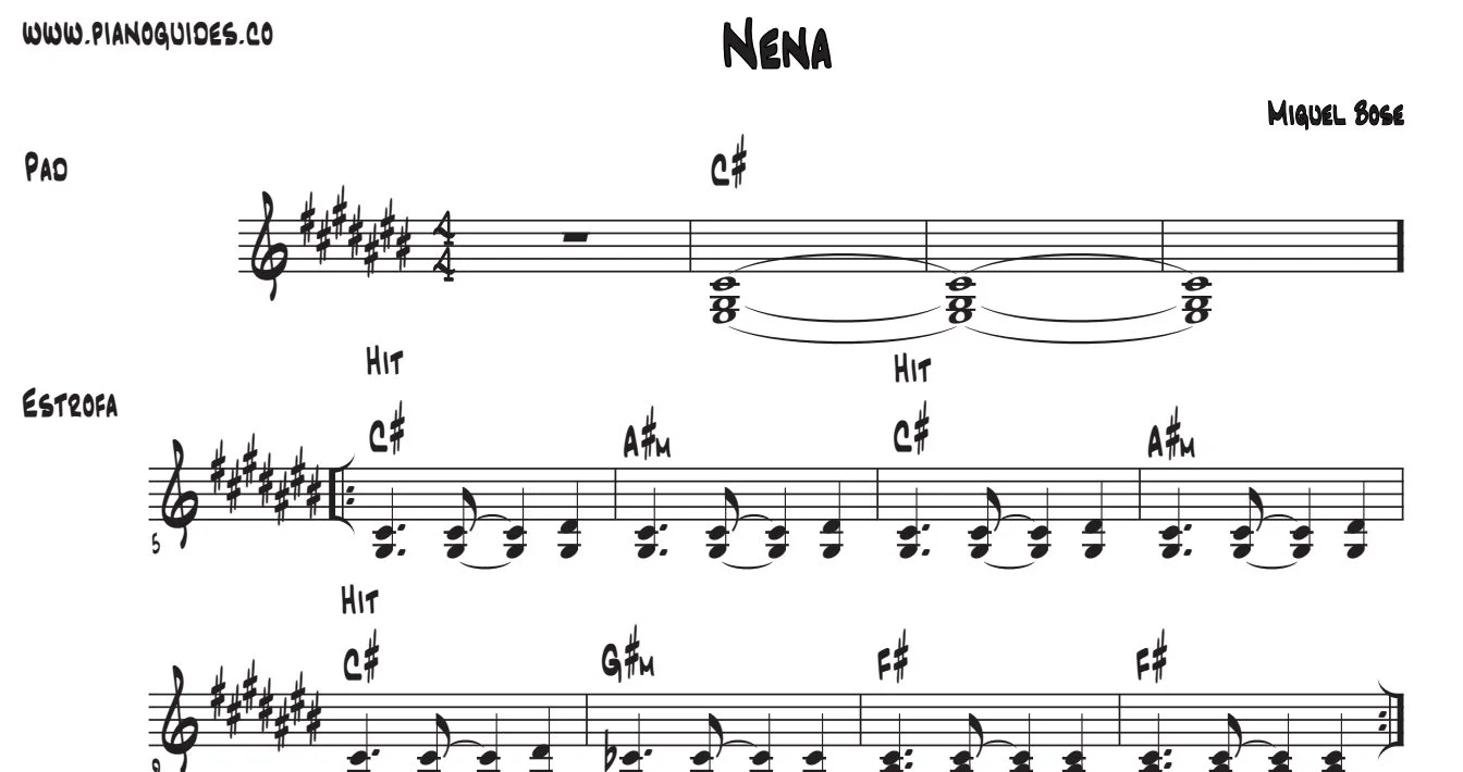 Título y primeras líneas de la guía de Nena