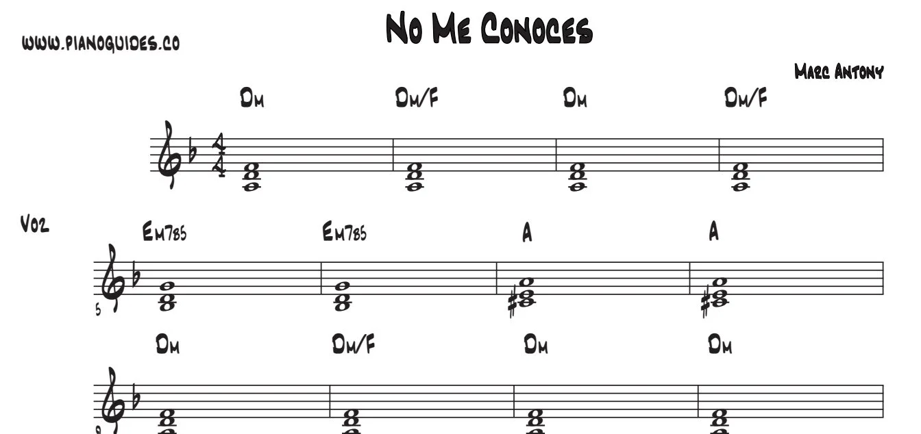 Título y primeras líneas de la guía de No Me Conoces