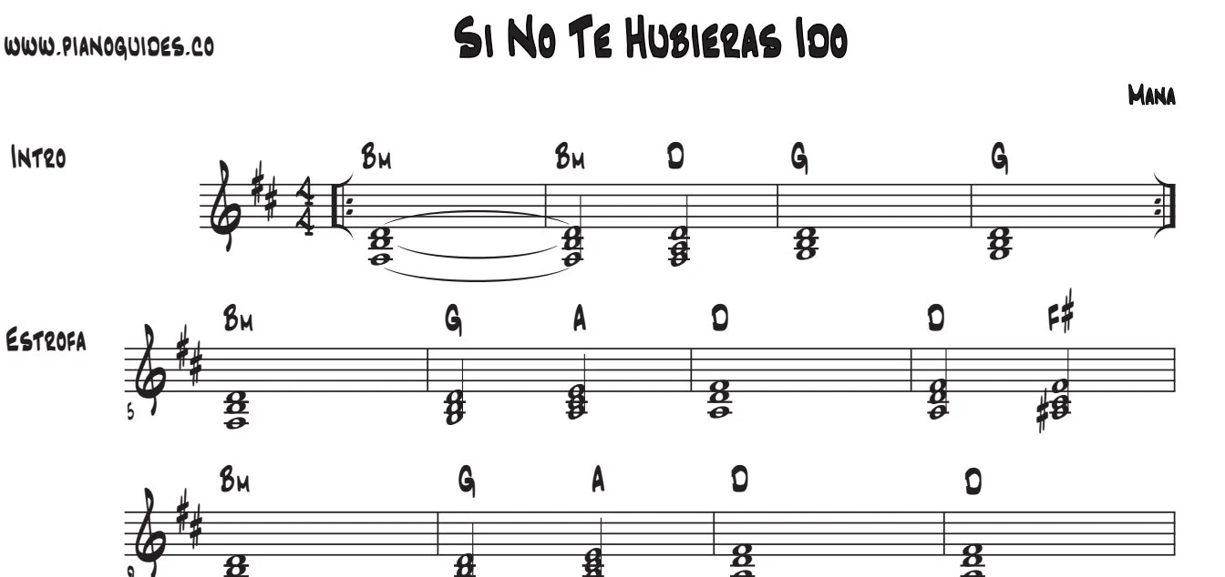 Título y primeras líneas de la guía de Si No Te Hubieras Ido