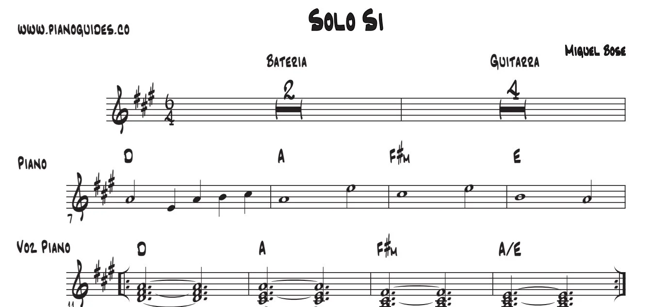 Título y primeras líneas de la guía de Solo Sí