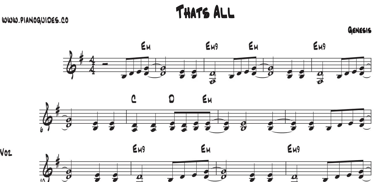 Título y primeras líneas de la guía de That's All