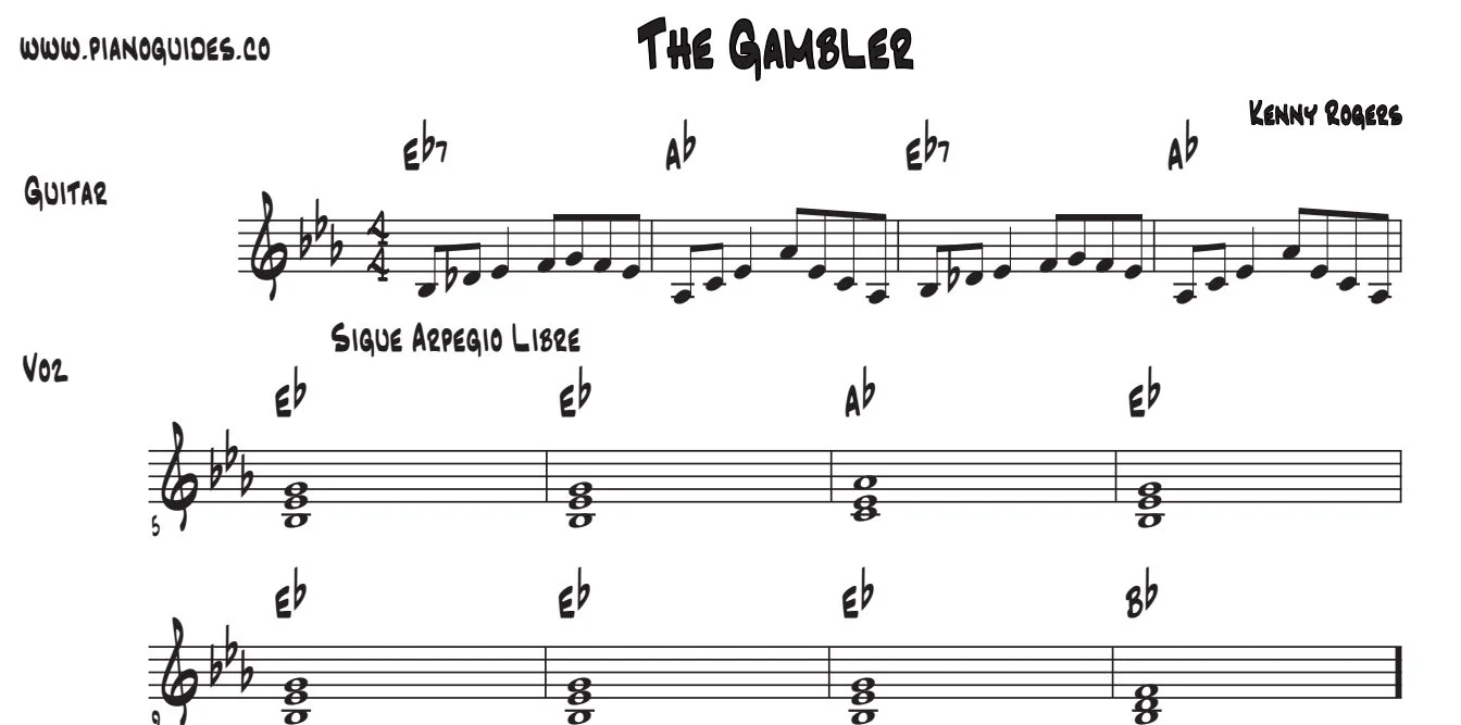 Título y primeras líneas de la guía de The Gambler