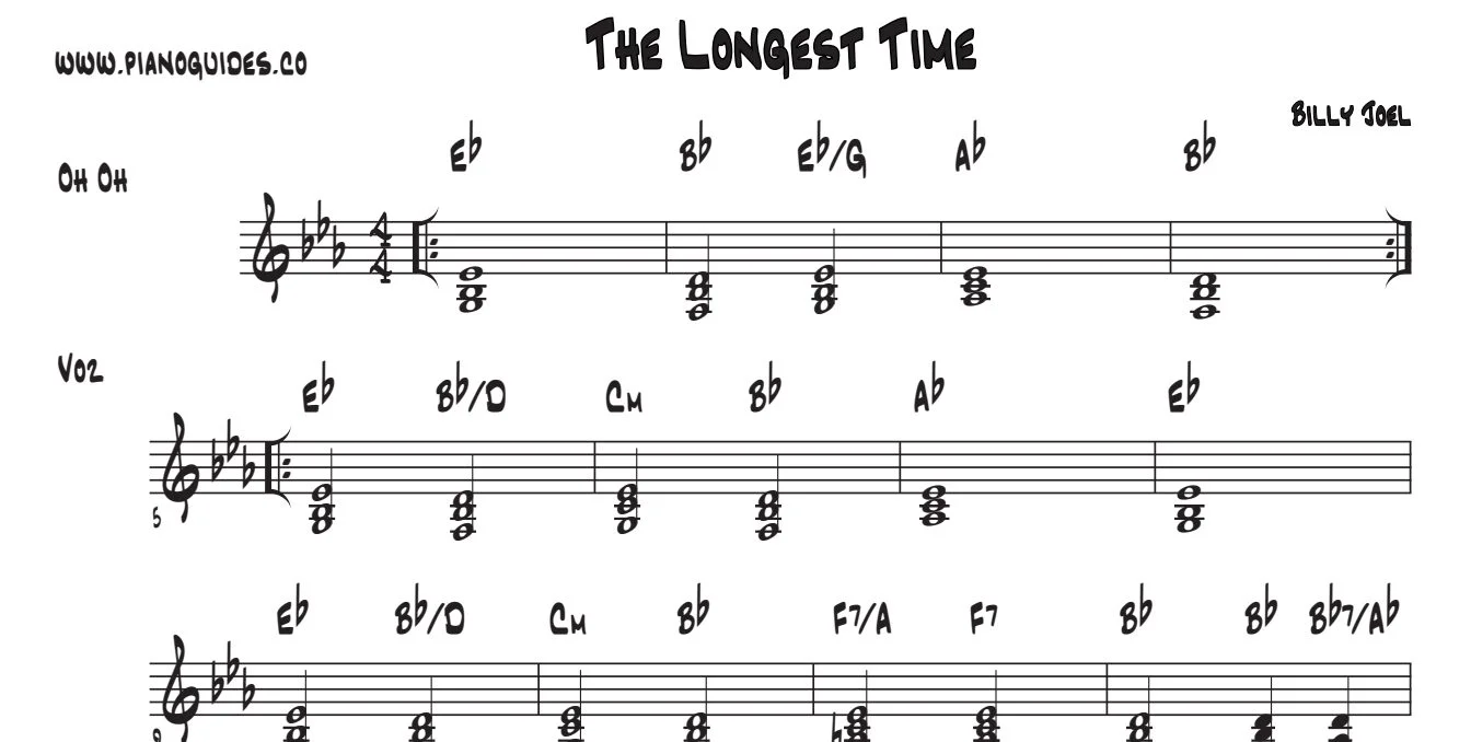 Título y primeras líneas de la guía de The Longest Time