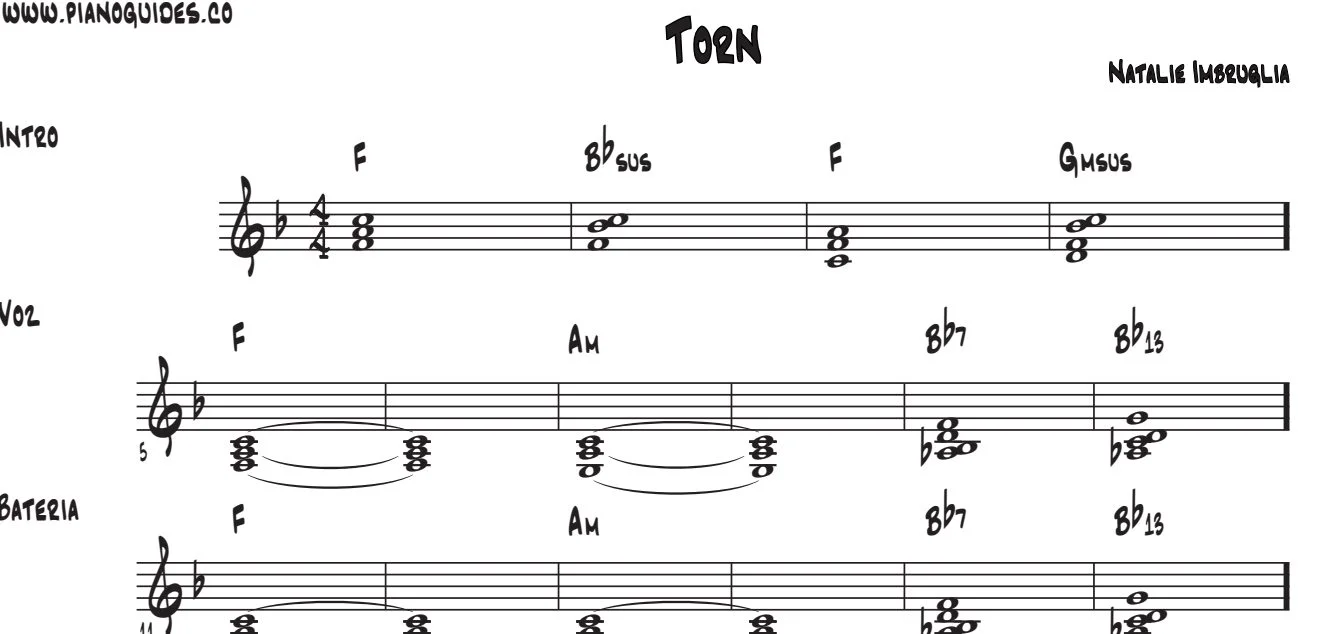 Título y primeras líneas de la guía de Torn