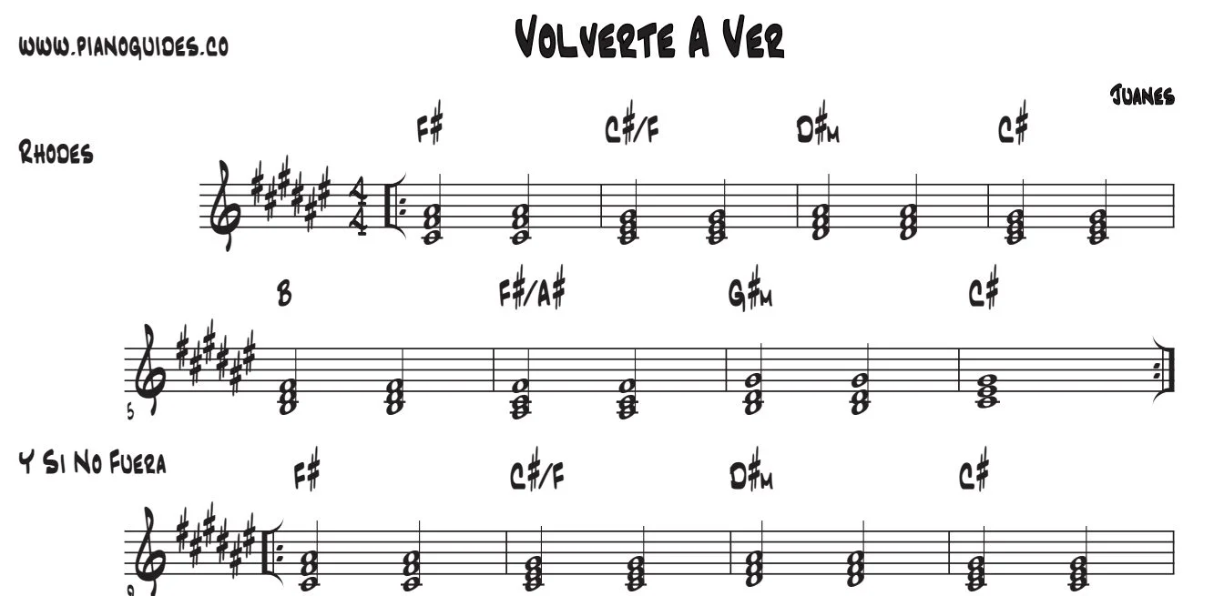 Título y primeras líneas de la guía de Volverte A Ver