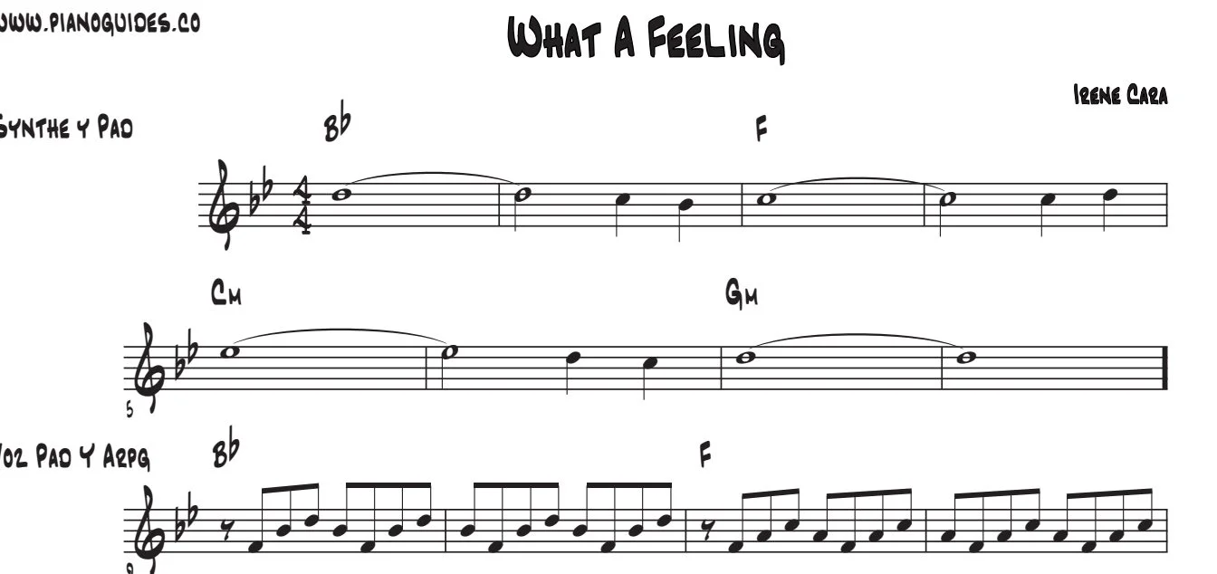 Título y primeras líneas de la guía de What A Feeling