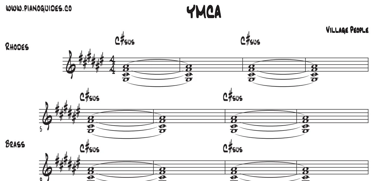 Título y primeras líneas de la guía de YMCA