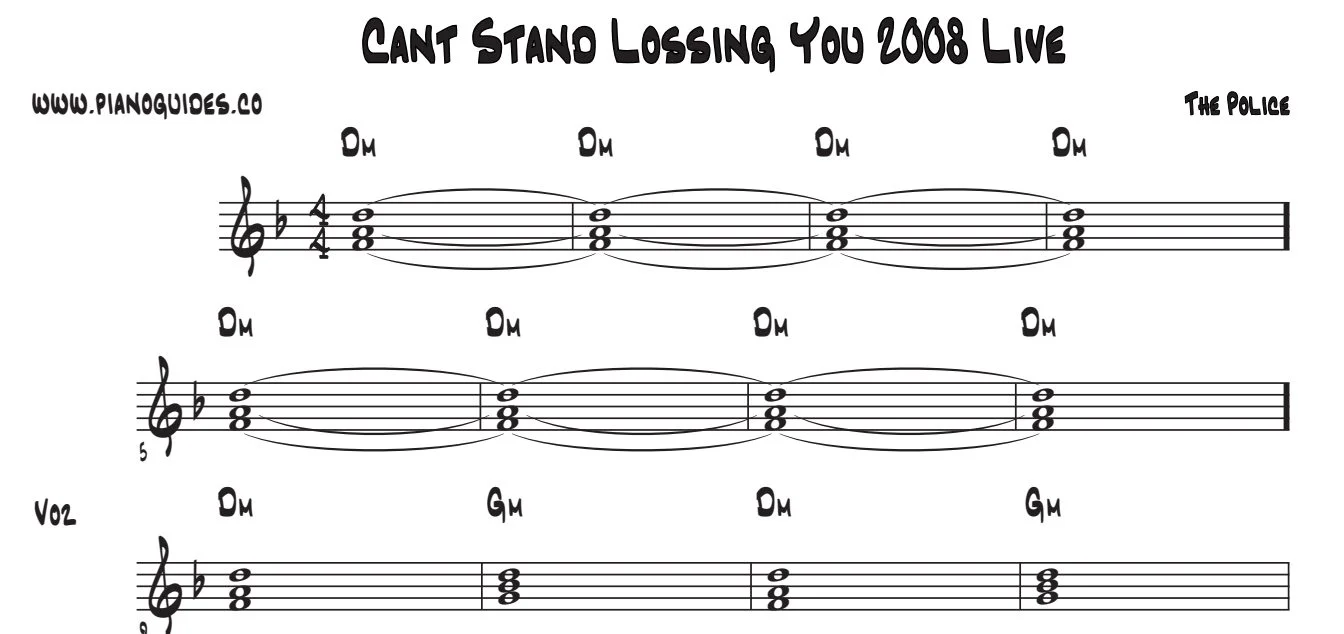 Título y primeras líneas de la guía de Can't Stand Losing You (Live 2008)