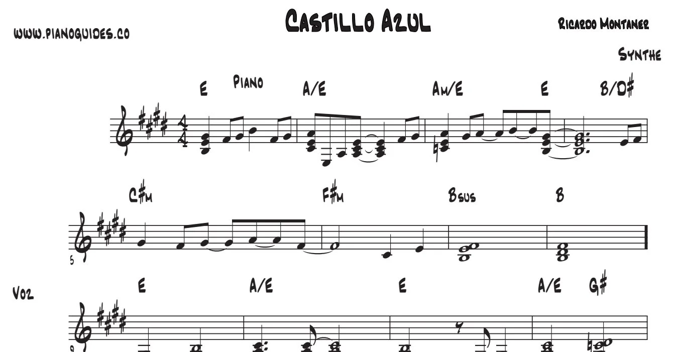 Título y primeras líneas de la guía de Castillo Azul
