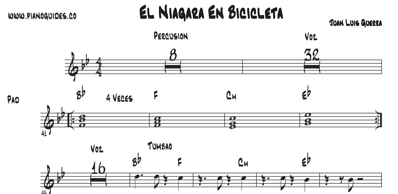 Título y primeras líneas de la guía de El Niágara En Bicicleta