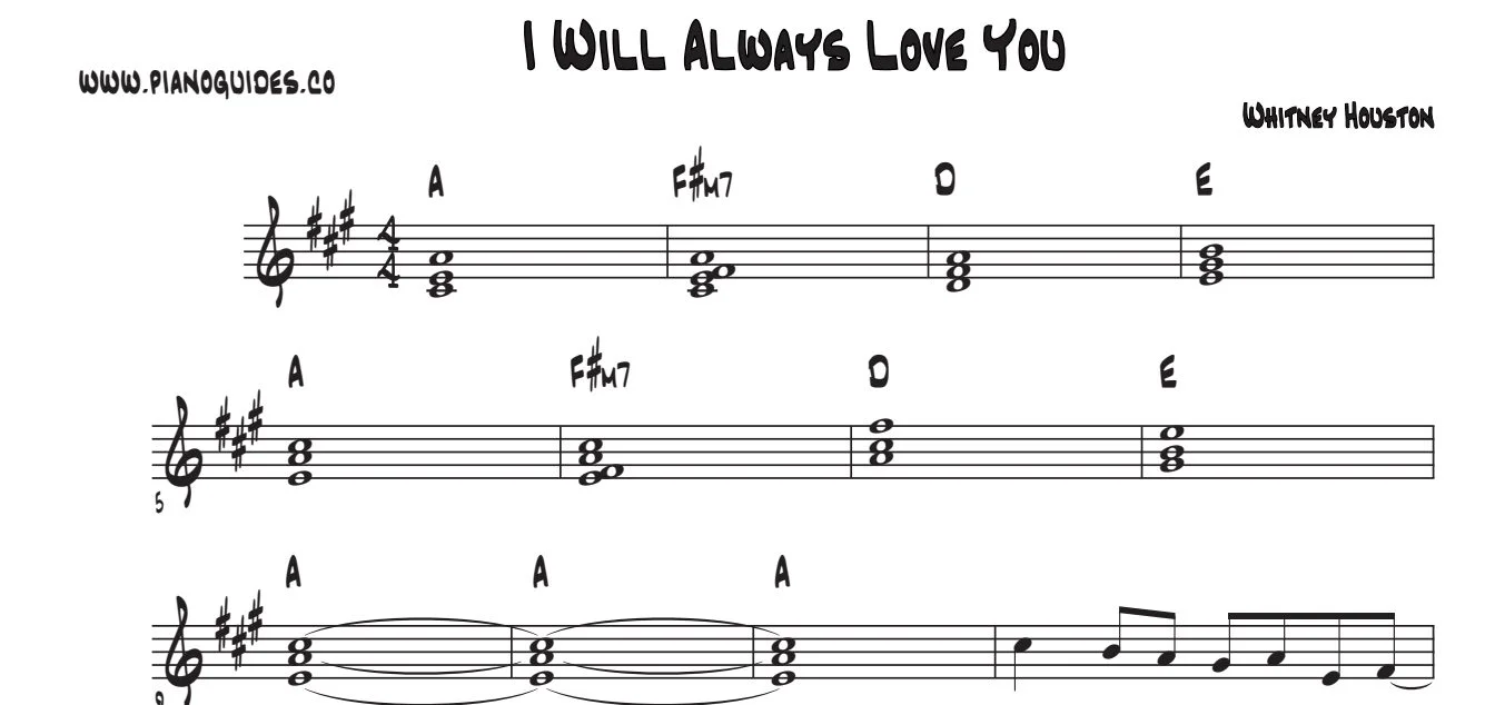 Título y primeras líneas de la guía de I Will Always Love You