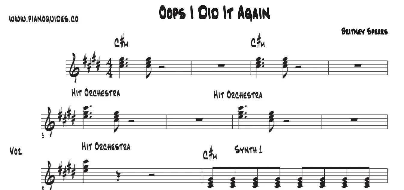 Título y primeras líneas de la guía de Oops!...I Did It Again